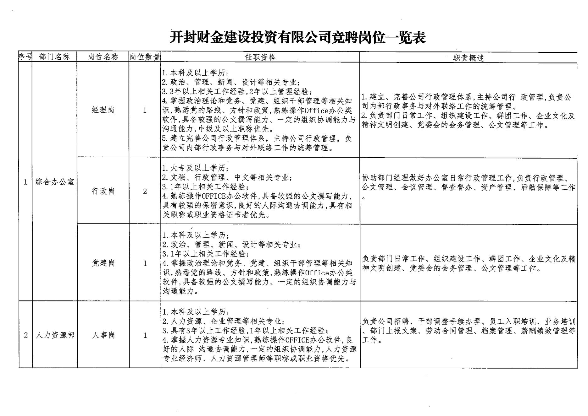 財(cái)金建投競聘方案_04.jpg