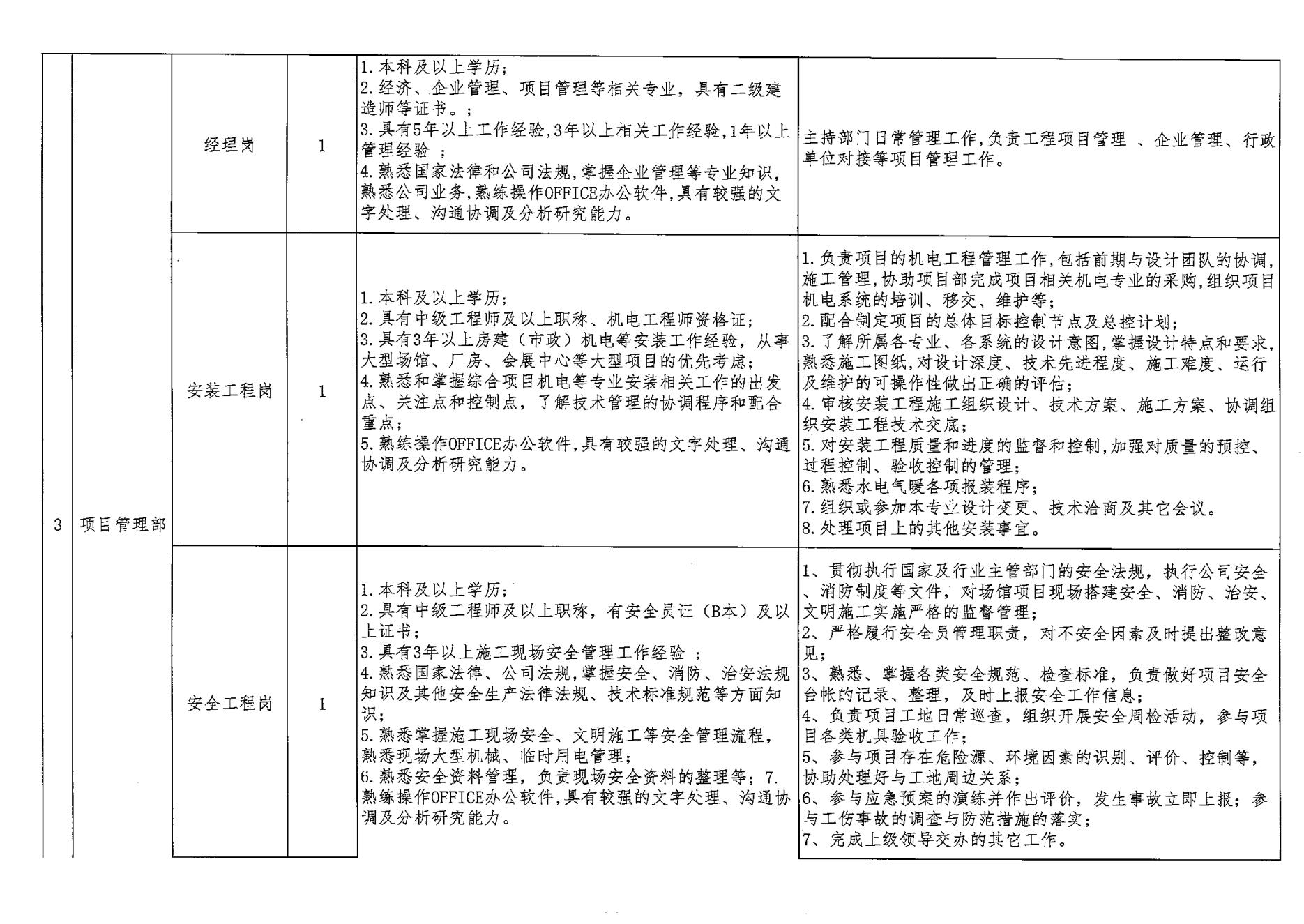 財(cái)金建投競聘方案_05.jpg