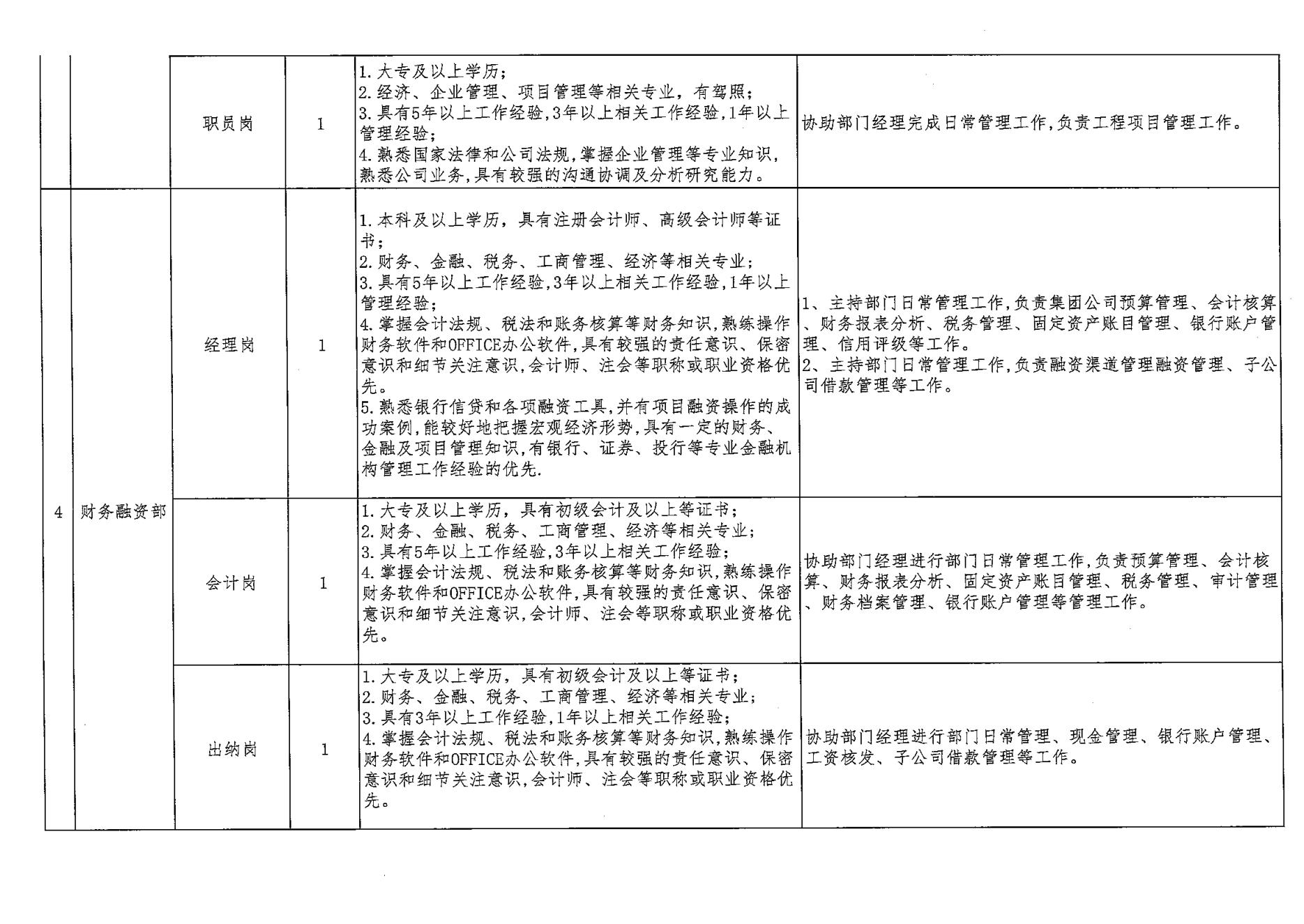 財(cái)金建投競聘方案_06.jpg