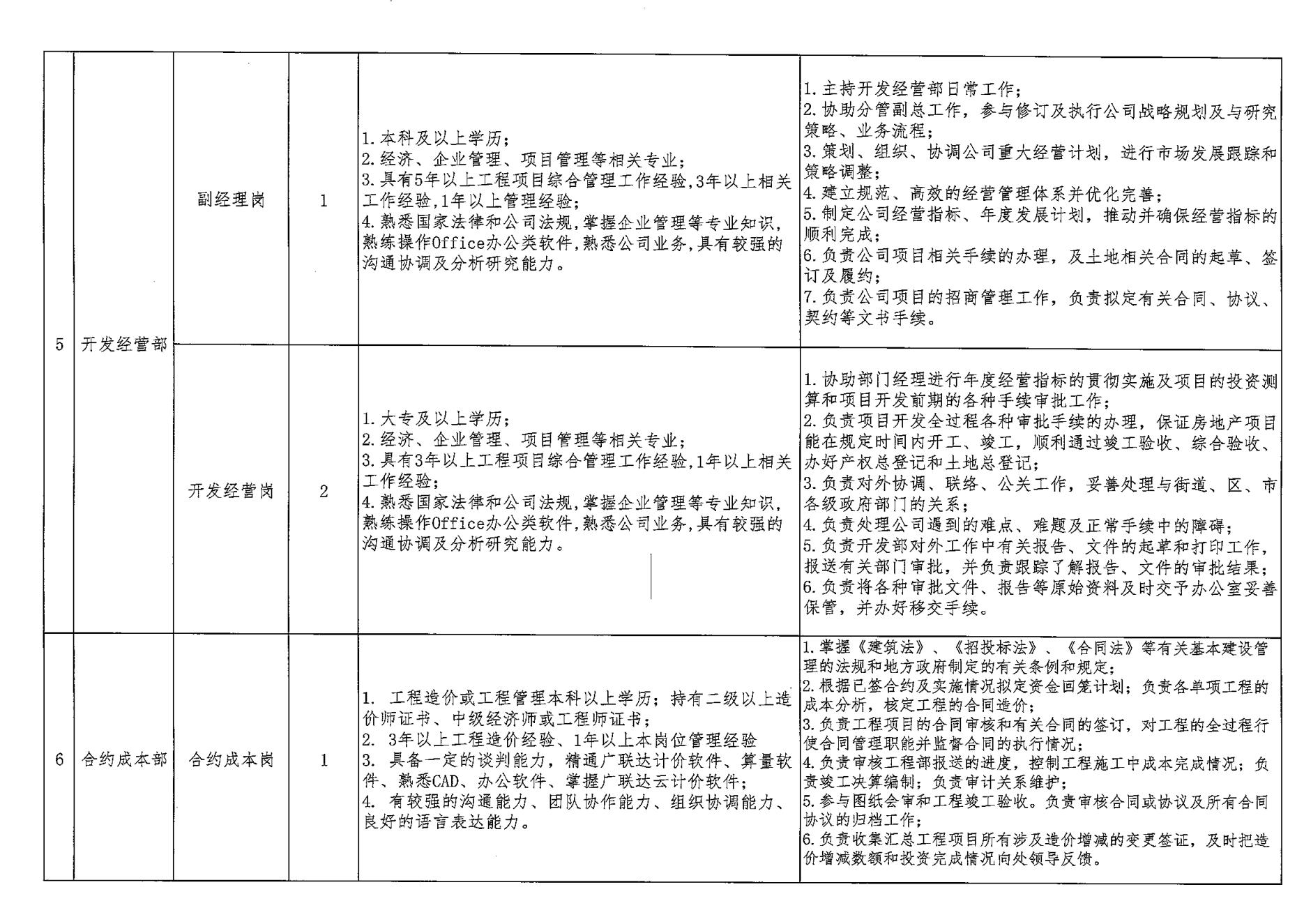 財(cái)金建投競聘方案_07.jpg